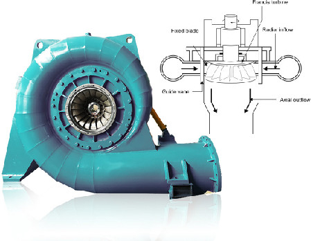 100kw~70mw 수력 발전 터빈 발전기 프랜시스 수차 발전기고 낙차 낮은 유속